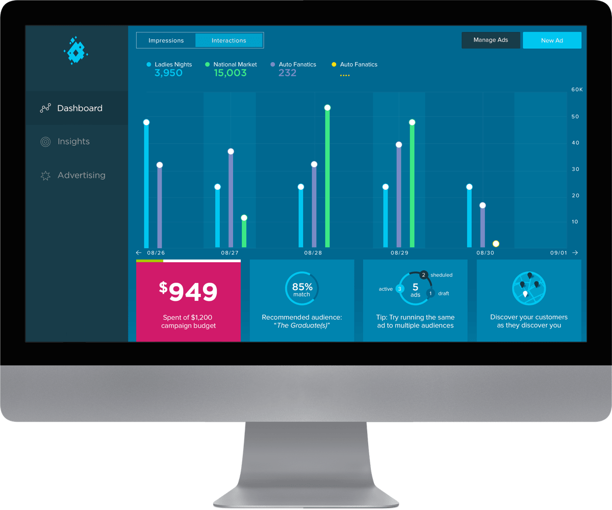 fyresight-dashboard