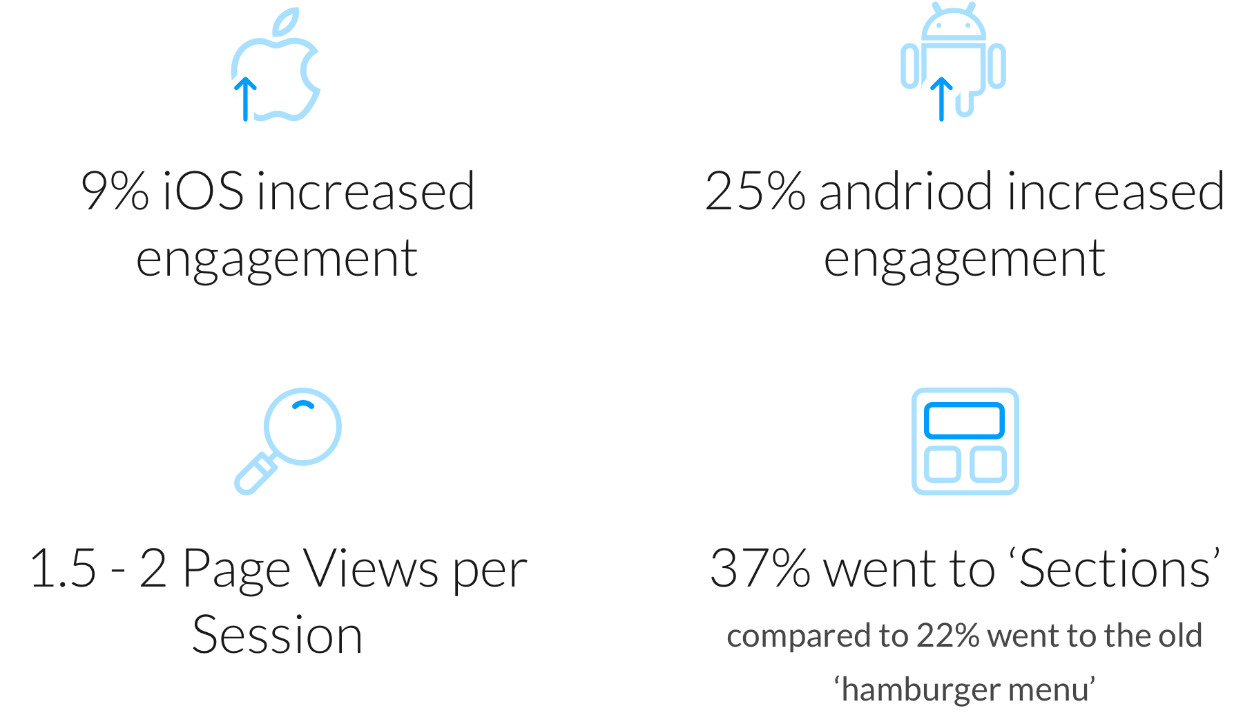 usat-nav-engagement