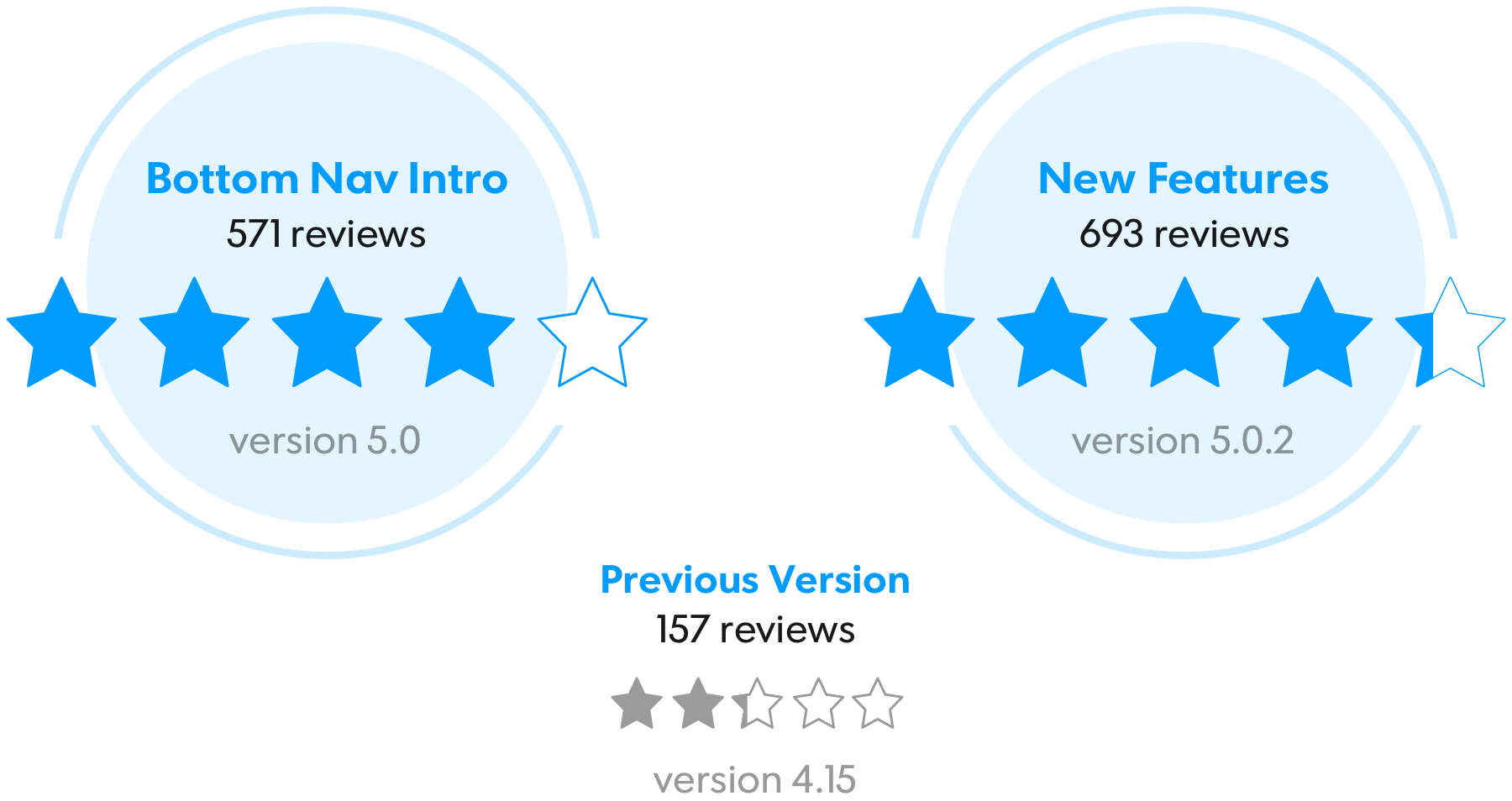 usat-nav-reviews