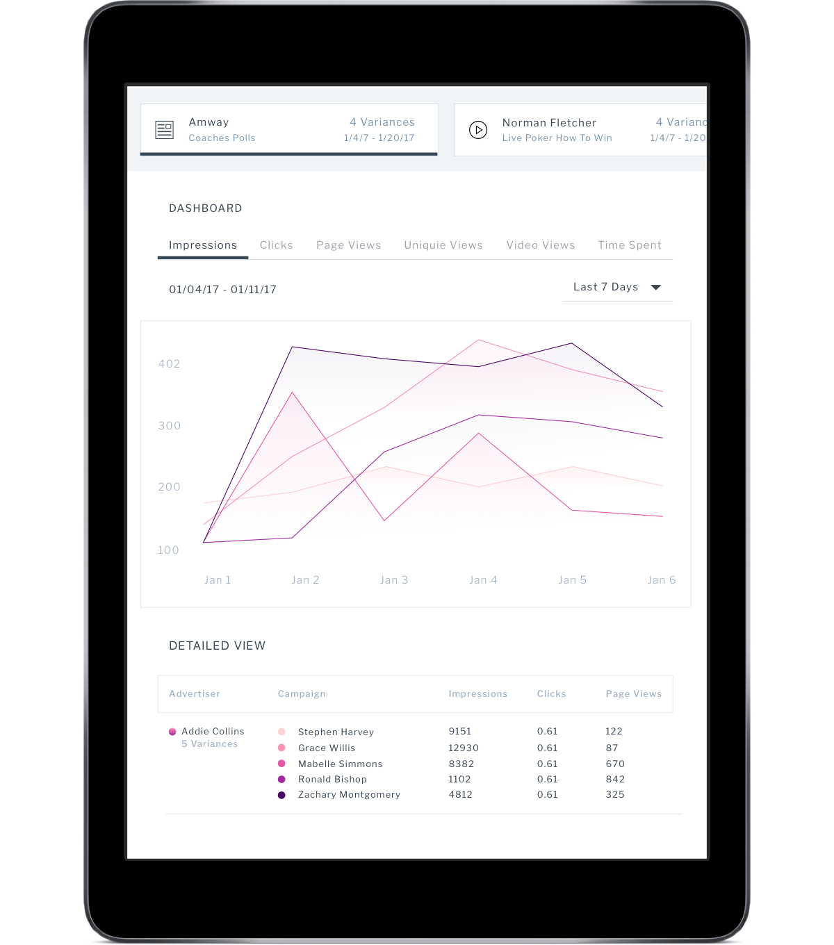 usat-user-flow